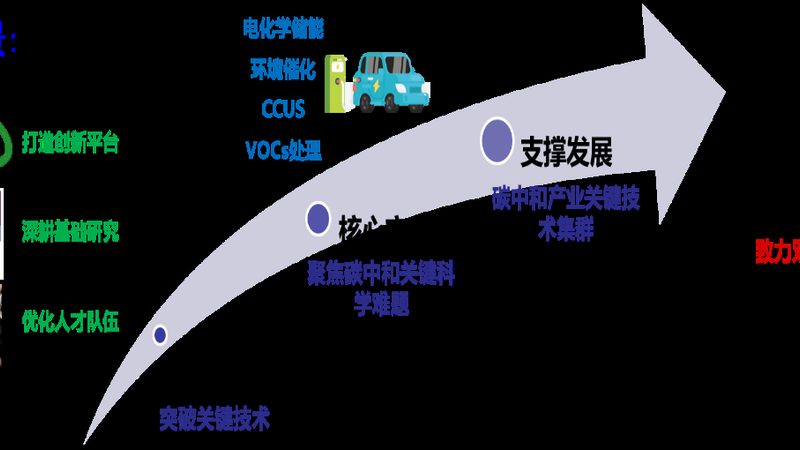 工业级化工原料：如何精准解读其关键参数